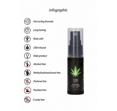 CBD Cannabis Delay Spray - 15 ml